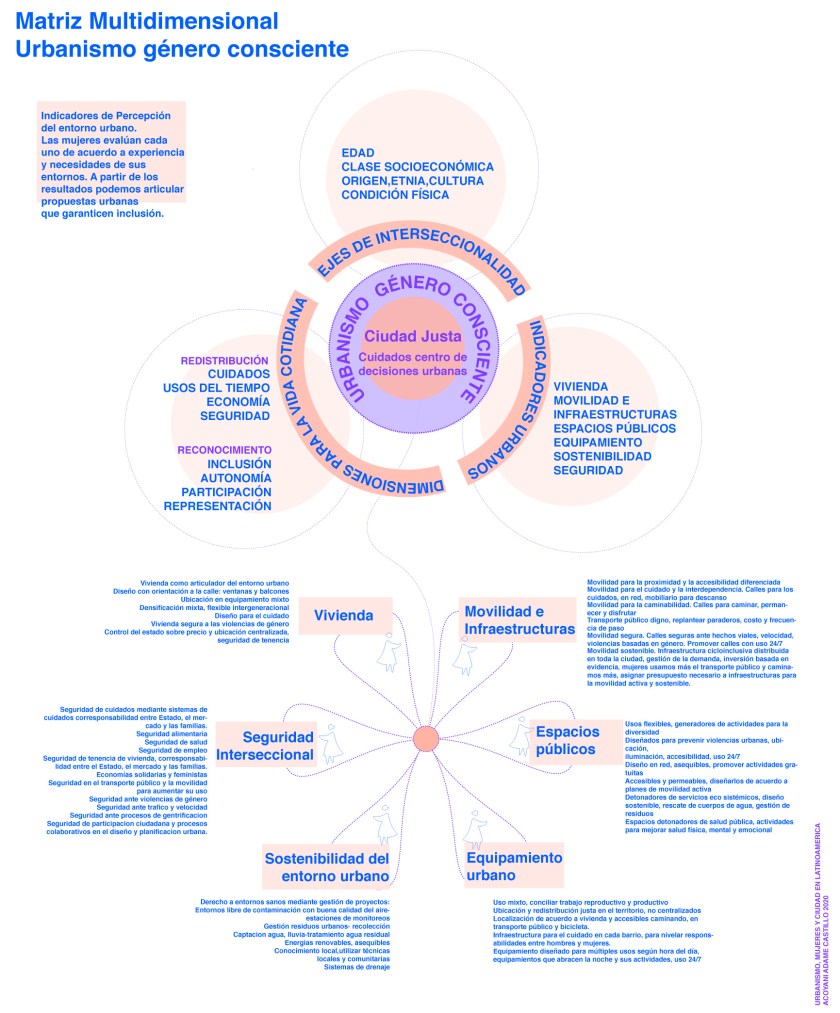 MATRIZMULTIDIMENSIONALACOYANIADAME-02